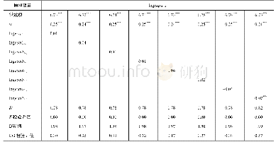 《表2 第一阶段（2014年）模型回归结果》