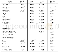 《表5 社会资本对农户购买农业保险意愿的影响结果》