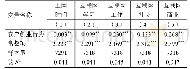 《表5 互联网使用异质性对农户创业行为影响的参数估计》