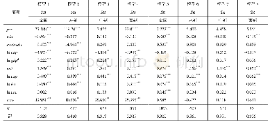 表2 人口老龄化通过教育人力资本影响产业结构升级的估计结果