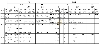《表4 中韩盐、鱼贸易统计 (1906-1908)》
