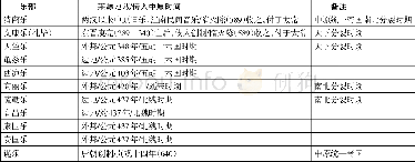 《表1 隋唐“七∕九∕十部乐”的来源》