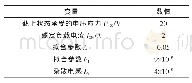 《表1 IGBT模型的关键参数Tab.1 Key parameters of IGBT model》