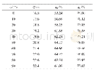 表2 Δ=15 cm时仿真结果Tab.2 Simulation results whenΔ=15 cm