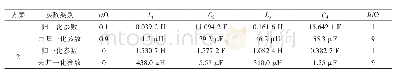 《表1 4阶巴特沃兹低通滤波器非对称匹配元件参数Tab.1 Parameters of unsymmetrically matched parts in 4-order Butterworth low
