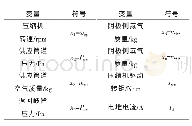 《表1 主要状态变量定义：适用于PEMFC系统状态估计的鲁棒非线性观测器》