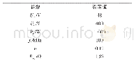 《表1 LLC谐振变换器设计规格》