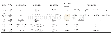 《表2 在输入电压电流和增益相等情况下不同变换器的应力比较》