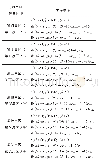 《表1 SPWM对应各扇区的零序分量》