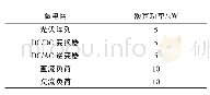 《表1 交直流混合微电网参数》