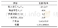 《表1 样机参数指标：基于GaN器件的PFC设计》