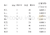 《表1 微源运行参数：基于Multi-agent改进粒子群优化算法的分时电价机制下多微网系统联合优化调度》