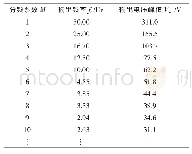 表1 输出频率对应输出电压峰值