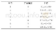 《表2 开关模式判据：一种超宽电压范围隔离型DC-DC变流器研究》