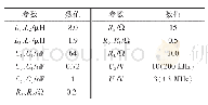 《表1 仿真元件参数：磁谐振式能量与信息双向传输技术研究》