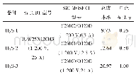 《表1 3种Si/SiC混合器件配比参数[22]》