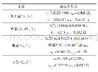 《表3 实验模型的主要元件规格及寄生参数》