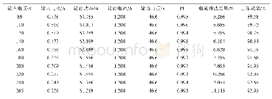 《表2 全电压范围内高功率LED驱动电源测试结果》