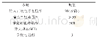 《表3 诊断效能：基于GaN器件的模块化多电平包络跟踪电源》