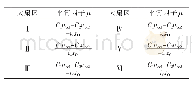 表1 大扇区与平衡因子μ的关系式