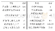 表1 125 k W两机并联仿真与实验平台参数