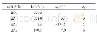 表3 F2故障时的相位信息（母线B)