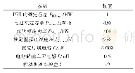 《表1 直流微电网主要仿真参数》