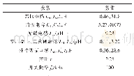 表1 主要参数：双向LLC谐振变换器谐振电感磁集成方案