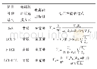 《表1 与耦合变压器相匹配的4种电路拓扑比较》