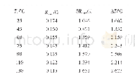 表7 改变电感后基准点选取判据（IL=10～50 A)