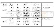 《表2 大学生学习拖延在年级和成绩变量上的比较》