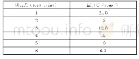 《表1 测试点温升记录：基于6Sigma的电子设备内部电池寿命优化分析》