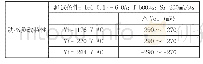 《表1 动态负载特性测试：基于OB2269电源控制芯片的针式打印机特种电源》