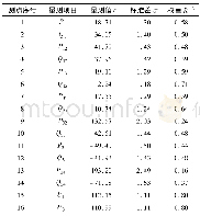 《表1 4节点系统的量测数据》