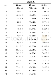 《表2 致热器内介质在不同搅拌转速下的温度》