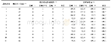 《表2 诊断结果与比较：基于多特征提取的滚动轴承故障诊断方法》