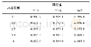 《表5 各风险类别的风险值》