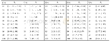 表3 故障特征向量离散表