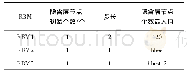 《表5 隐含层节点个数参数选取设置》