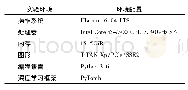 《表1 实验环境及配置：基于ERNIE-BiGRU模型的中文文本分类方法》