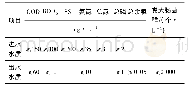 《表1 电厂生活污水的设计进水和出水水质》