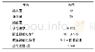 《表1 DTRO浓水指标：考虑扰动影响因子的多能融合微电网谐波责任区分》