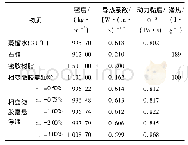 表1 相变微胶囊悬浮液的物性参数