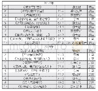 《表2 2017—2018年日本电影票房Top10 3（单位：亿日元）（深色部分为海外电影）》