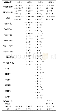 《表2 旅游舆情网络关注度时序影响因素回归结果Tab.2 Regression results of influencing factors about daily network attention