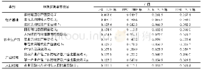 表2 各探测要素对农村人口与聚落用地空间分布脱钩状况的影响程度Tab.2 Influence degree of each detecting factor on the decoupling of spatial distribution