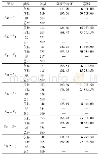 《表4 Wilcoxon符号秩检验》