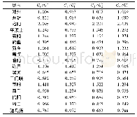 《表2 2010年各产业统计数据与预测值之比》