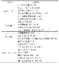 《表1 邮轮母港强度评价指标体系》