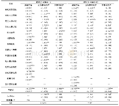 表3 分样本农户ESRM估计结果